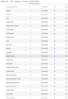 MDL-73953 - Testing creation in a non-english language - Step 21.png