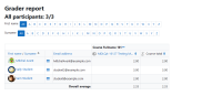 Agg-Min_WholeActivityGrading.png