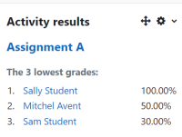 ActivityA-lowestgrades.png