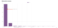 16535-1-graph.png