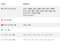 videojs vs html5 player support.png