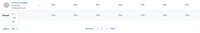 dropdown and pagination.png