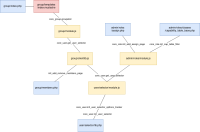 dependency analysis.png