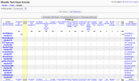 regular_forum_still_exist_in_gradebook.png