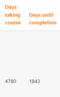 MOBILE-4077-browser_DayTakingCourse_showsNumbers.png