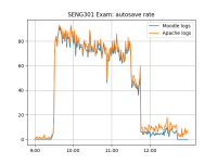 autosaverateplotted.png