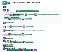Feedback heading level skip.png