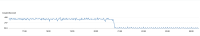 Moodle IOPS recovery.png