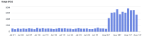 202308 Moodle IOPS.png