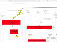 MDL-79285 - 402 - Export test - View Full Callgraph.png