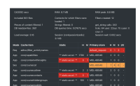 MDL-66546 - Redis Session.png