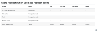 MDL-66546 - Test perfomance request Unsupported mode.png
