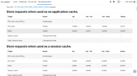 MDL-66546 - Test perfomance tested.png