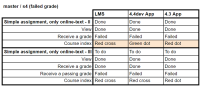 MOBILE-4483_table_master_failedGradeS4.png