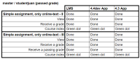MOBILE-4483_table_master_passedGradeStudentjuan.png