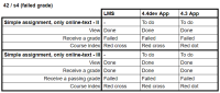 MOBILE-4483_table_42_failedGradeS4.png