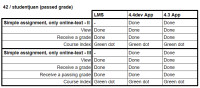 MOBILE-4483_table_42_passedGradeStudentjuan.png