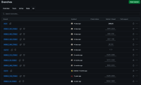 Github-all branches.png
