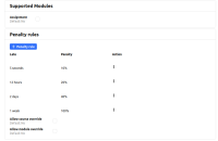 penalty_configuration_without_recalculation.png