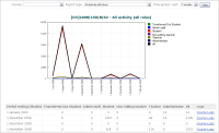 CourseReportStatistics.jpg