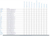 Activity Completion Report - horizontal scrolling.png
