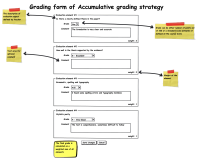 Grading form of Accumulative grading strategy.png