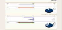 moodle-questionnaire-piecharts.png