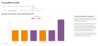 MDLQA-20197_activity_breakdown.png