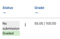 85402 triaging - submission status is no submission.png