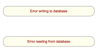 Error reading from database.png