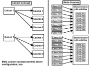 Cohorts-Meta_comparison.jpg