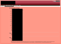Activity report error.png