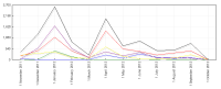 postPatch_graph.png