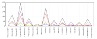 prePatch_graph.png
