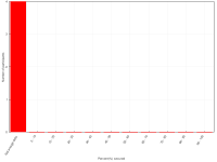 graph.php.png