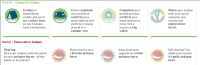 Open2Study profile and social badges.png