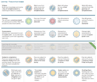 Open2Study learning badges.png