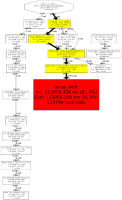 xhprof_before_array_shift.png