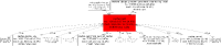 cache_static_isset_with_array_key_exists.png