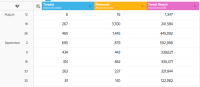 #learnmoodle Stats.png