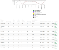 kursstatistik_moodle_without-zerorows_due-to-9months.png