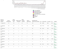 kursstatistik_moodle_zerorows.png