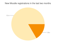 chart-wrong.png