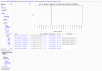 2014-03-21 15_42_06-Master Integration (PostgreSQL)_ Activity report.png