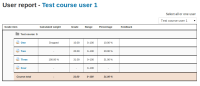 Mode of grades.png