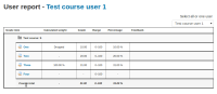 Highest grade.png