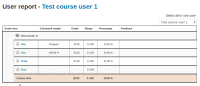 Lowest grade.png