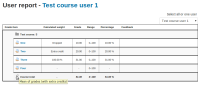 Mean of grades with extra credits.png