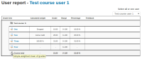 Simple weighted mean of grades.png