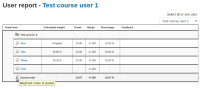 Weighted mean of grades.png